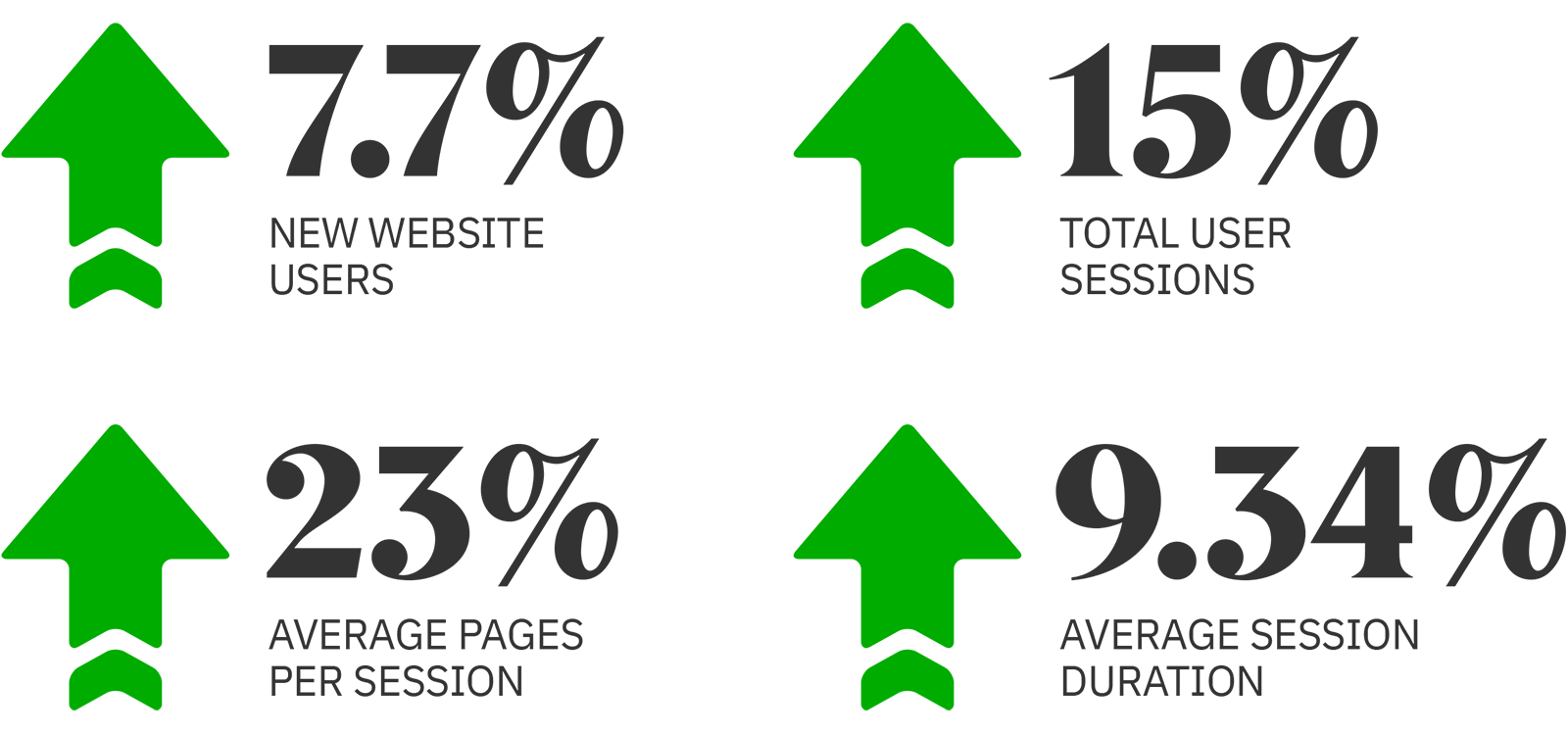 InvestorPlace Site Improvements